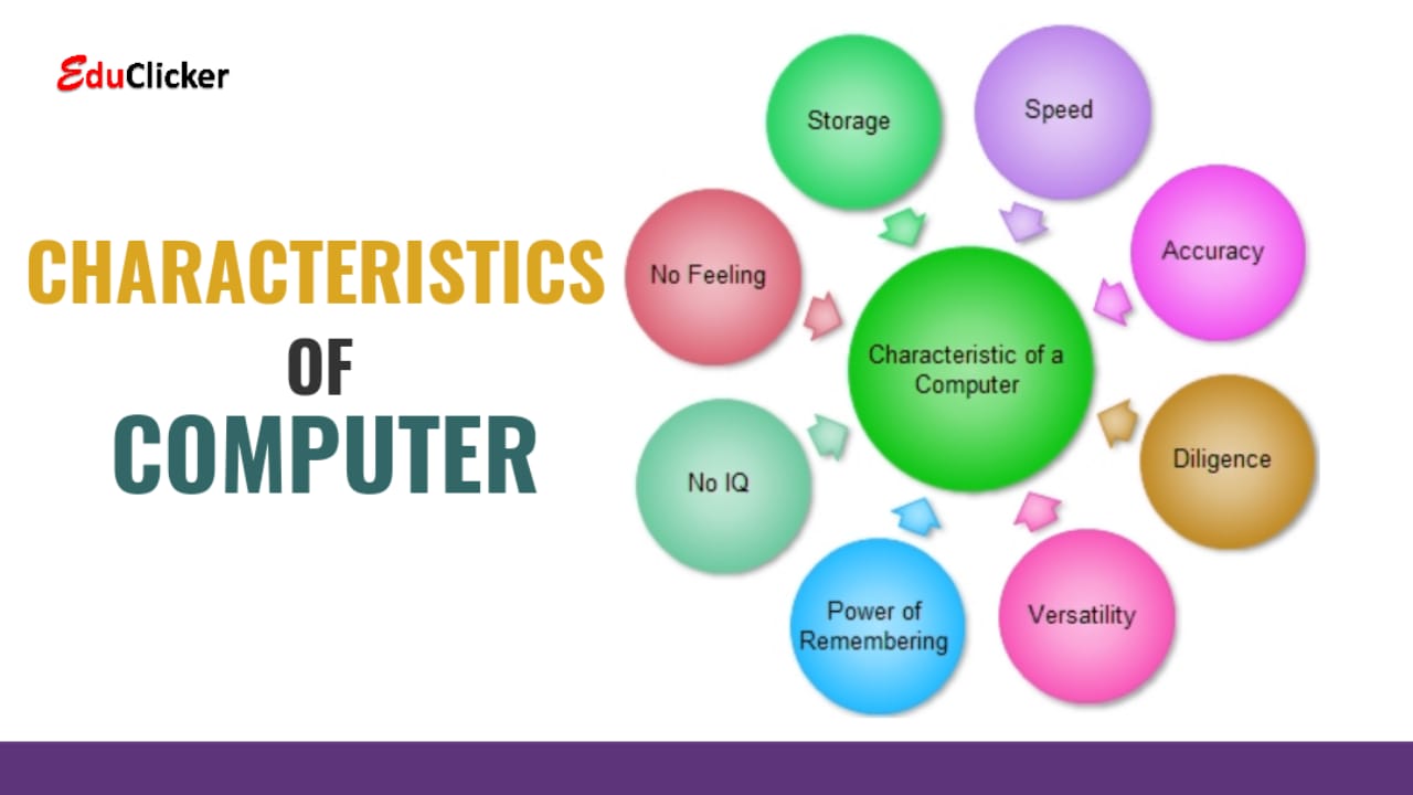 presentation on characteristics of computer