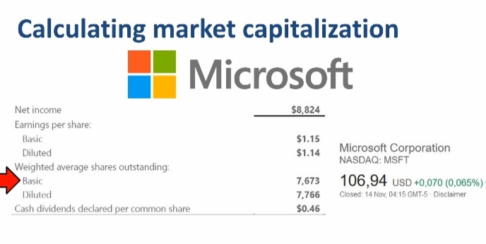 Example of Calculating Market Capitalization