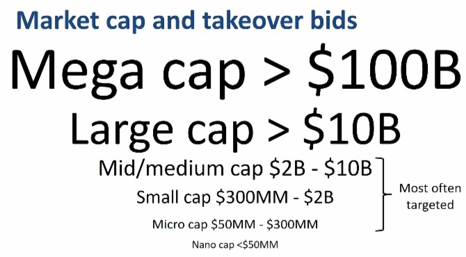 Market Cap and Takeover Bids- 