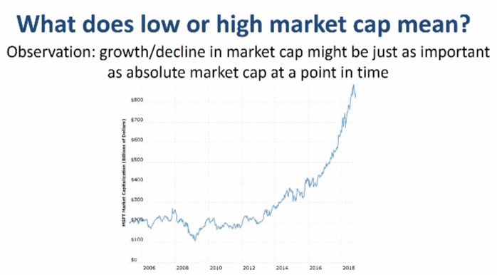 What Does Low or High Market Cap Mean